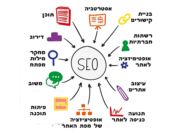 איך להפוך תמונה לגורם משמעותי בקידום העסק